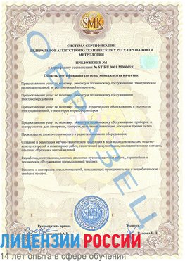 Образец сертификата соответствия (приложение) Галенки Сертификат ISO 50001